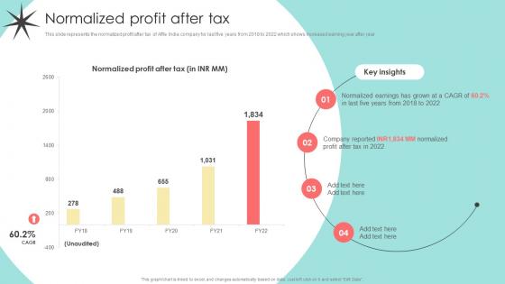 Normalized Profit After Tax Digital Marketing Agency Company Profile Cp Cd V