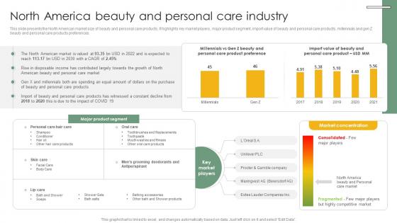 North America Beauty And Cosmetic And Personal Care Market Trends Analysis IR SS V