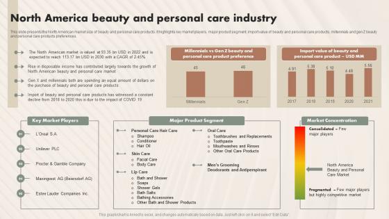 North America Beauty And Personal Care Industry Beauty And Personal Care IR SS