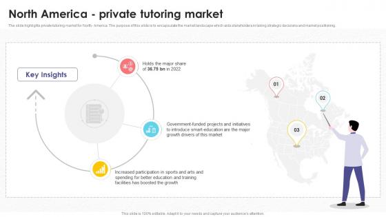 North America Private Tutoring Market Tutoring Business Plan BP SS