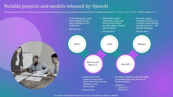 Notable Projects And Models Released By Openai How Businesses Can Integrate Chatgpt SS V