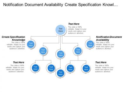 Notification document availability create specification knowledge query registry