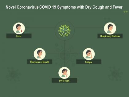 Novel coronavirus covid 19 symptoms with dry cough and fever ppt powerpoint presentation images
