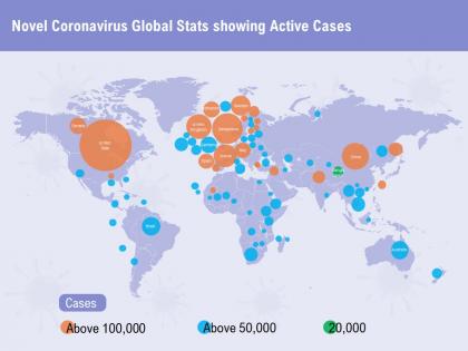 Novel coronavirus global stats showing active cases above ppt powerpoint presentation model gallery
