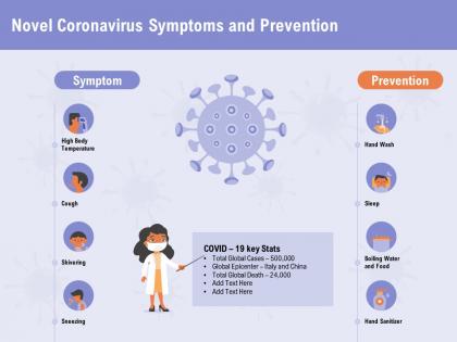 Novel coronavirus symptoms and prevention sleep ppt powerpoint presentation gallery summary
