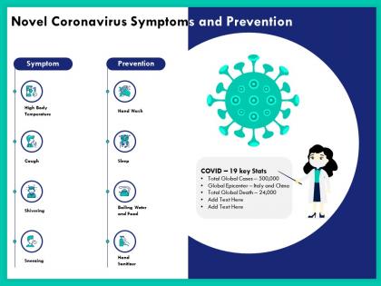 Novel coronavirus symptoms and prevention