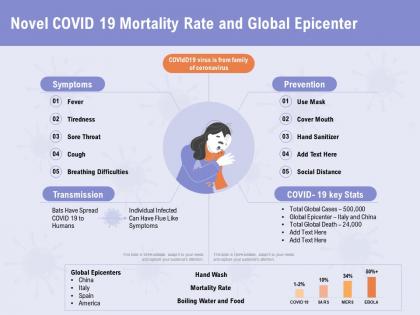 Novel covid 19 mortality rate and global epicenter social ppt powerpoint presentation ideas objects