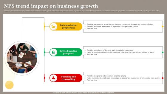 NPS Trend Impact On Business Growth
