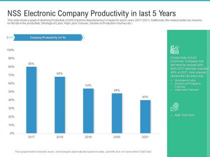 Nss electronic company productivity in last 5 years strategies improve skilled labor shortage company