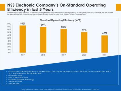 Nss electronic companys on standard operating efficiency in last 5 years skill gap manufacturing company