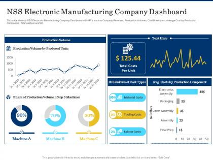 Nss electronic manufacturing company dashboard shortage of skilled labor ppt inspiration