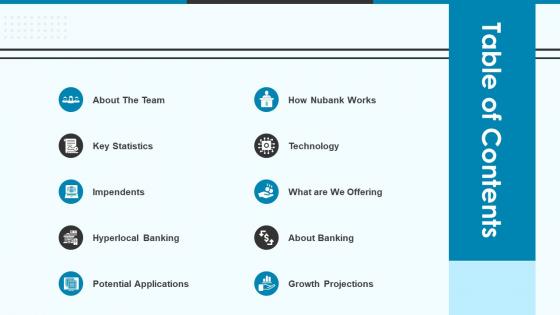 Nubank pitch deck table of contents