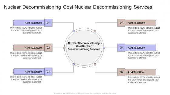 Nuclear Decommissioning Cost Nuclear Decommissioning Services In Powerpoint And Google Slides Cpb