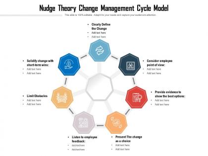 Nudge theory change management cycle model