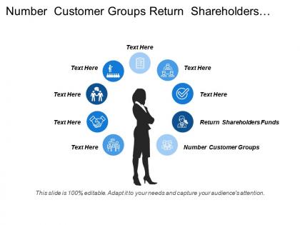 Number customer groups return shareholders funds leadership gaps