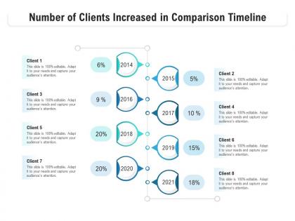 Number of clients increased in comparison timeline