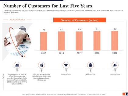 Number of customers for last five years process redesigning improve customer retention rate ppt slides