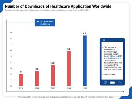 Number of downloads of healthcare application worldwide ppt file formats