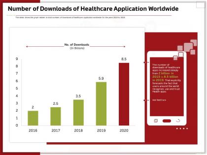 Number of downloads of healthcare application worldwide ppt powerpoint gallery