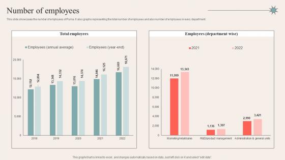 Number Of Employees Sportswear Manufacturer Company Profile CP SS V