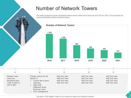Number of network towers declining market share of a telecom company ppt designs