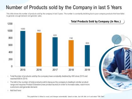 Number of products sold by the company in last 5 years fall ppt powerpoint presentation deck