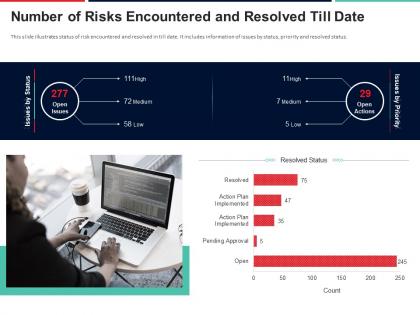 Number of risks encountered and resolved till date approach to mitigate operational risk ppt microsoft