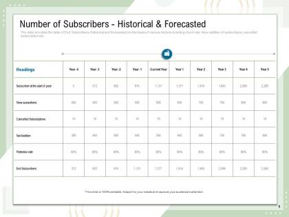 Number of subscribers historical and forecasted end subscribers rate powerpoint presentation file