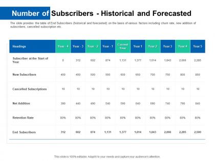 Number of subscribers historical and forecasted pitch deck for ico funding ppt brochure