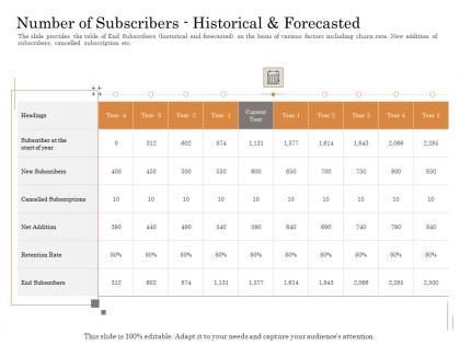Number of subscribers historical and forecasted subordinated loan funding pitch deck ppt format
