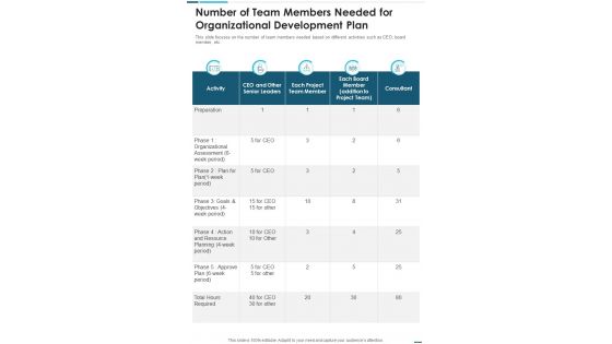 Number Of Team Members Needed For Organizational Development Plan One Pager Sample Example Document