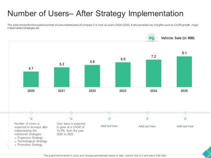 Number of users after strategy implementation declining market share of a telecom company ppt tips