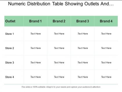 Numeric distribution table showing outlets and brands