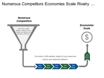 Numerous competitors economies scale rivalry among existing competitors