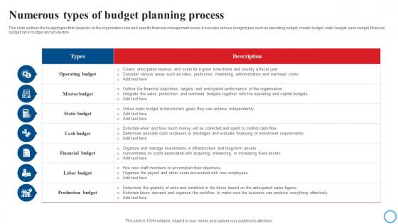 Numerous Types Of Budget Planning Process