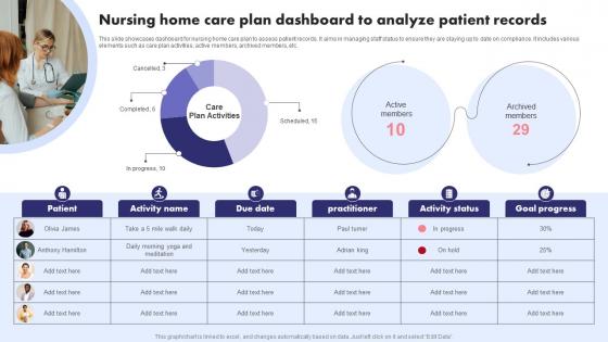 Nursing Home Care Plan Dashboard To Analyze Patient Records