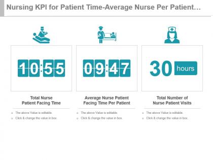 Nursing kpi for patient time average nurse per patient total visits presentation slide