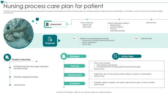 Nursing Process Care Plan For Patient