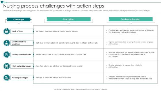 Nursing Process Challenges With Action Steps