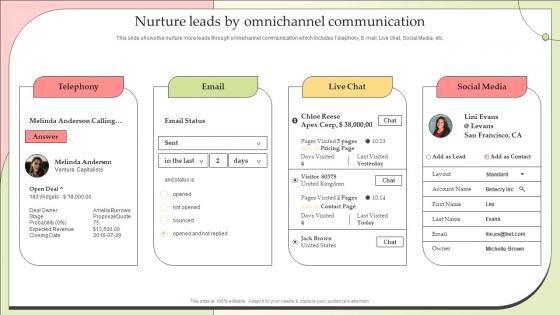 Nurture Leads By Omnichannel Communication Effective Lead Nurturing Strategies Relationships