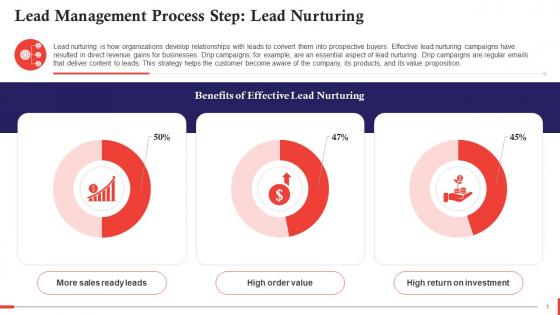 Nurturing A Step In Lead Management Process Training Ppt