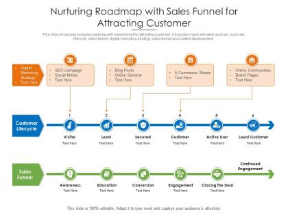 Nurturing roadmap with sales funnel for attracting customer