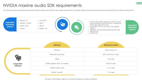 NVIDIA Maxine Audio SDK AI Based Video Conferencing Software For Virtual Collaboration AI SS V