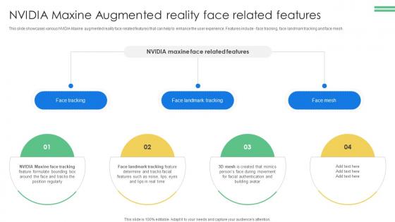 NVIDIA Maxine Augmented AI Based Video Conferencing Software For Virtual Collaboration AI SS V