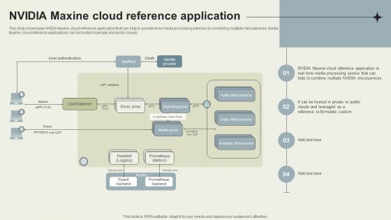 Nvidia Maxine Cloud Reference Application Nvidia Maxine Reinventing Real Time AI SS V