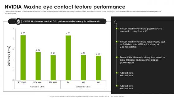 NVIDIA Maxine Eye Contact Feature Performance Improve Human Connections AI SS V