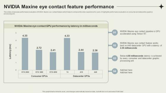 Nvidia Maxine Eye Contact Feature Performance Nvidia Maxine Reinventing Real Time AI SS V