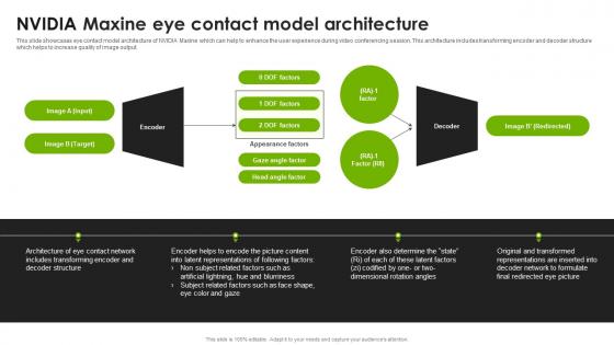 NVIDIA Maxine Eye Contact Model Architecture Improve Human Connections AI SS V