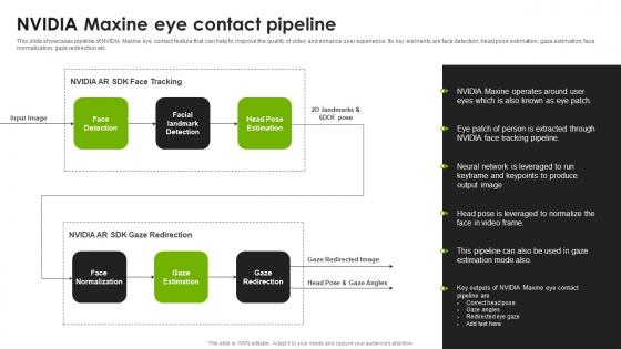 NVIDIA Maxine Eye Contact Pipeline Improve Human Connections AI SS V