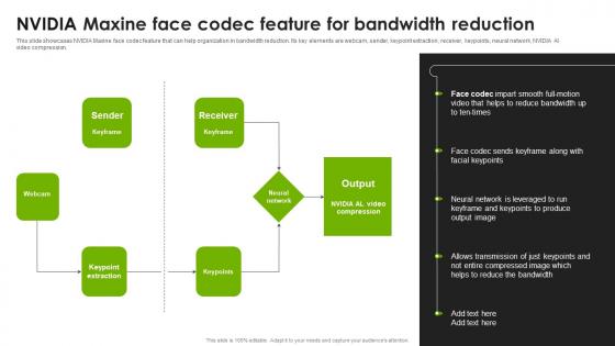 NVIDIA Maxine Face Codec Feature For Improve Human Connections AI SS V